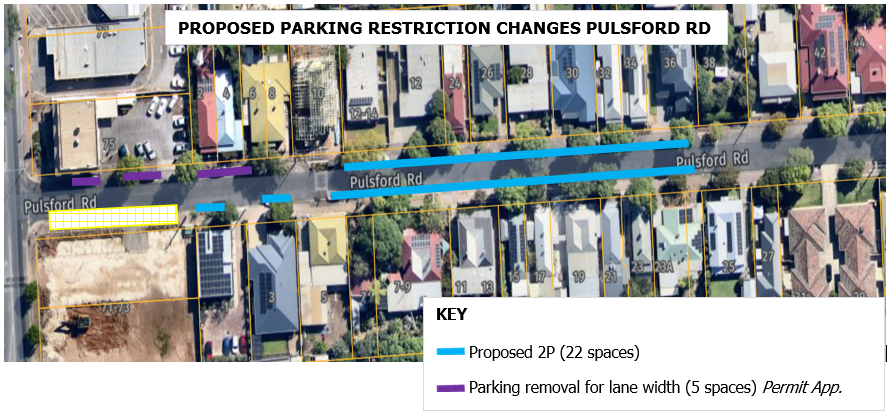 Aerial map showing the proposed parking changes to Pulsford Road